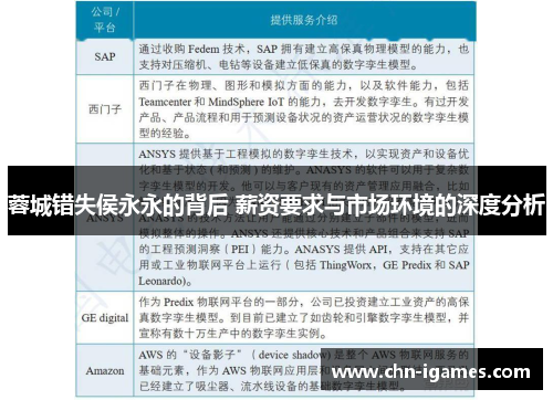 蓉城错失侯永永的背后 薪资要求与市场环境的深度分析 蓉城错失侯永永的背后 薪资要求与市场环境的深度分析