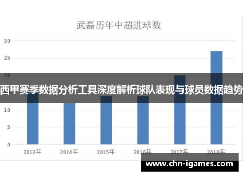 西甲赛季数据分析工具深度解析球队表现与球员数据趋势