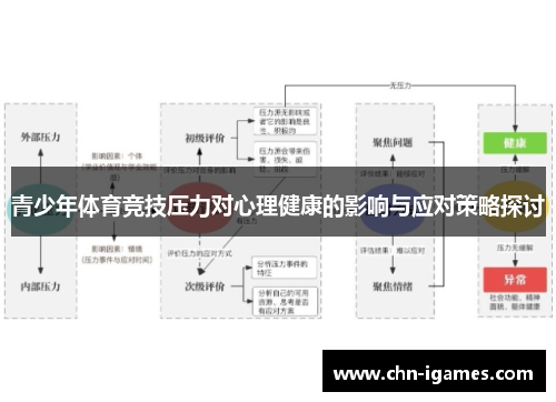 青少年体育竞技压力对心理健康的影响与应对策略探讨