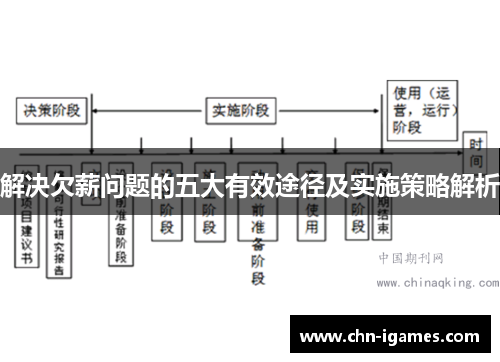 解决欠薪问题的五大有效途径及实施策略解析 解决欠薪问题的五大有效途径及实施策略解析