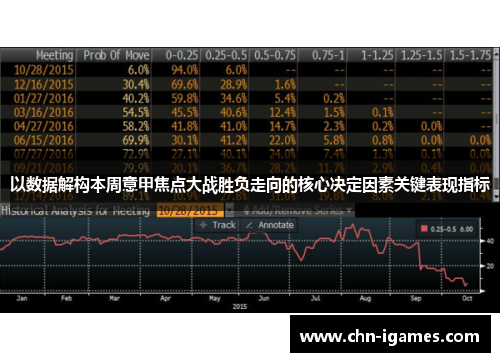 以数据解构本周意甲焦点大战胜负走向的核心决定因素关键表现指标 以数据解构本周意甲焦点大战胜负走向的核心决定因素关键表现指标