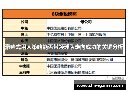 豪赌式用人策略能否带领球队走向成功的关键分析 豪赌式用人策略能否带领球队走向成功的关键分析