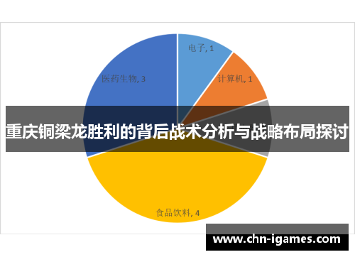 重庆铜梁龙胜利的背后战术分析与战略布局探讨 重庆铜梁龙胜利的背后战术分析与战略布局探讨
